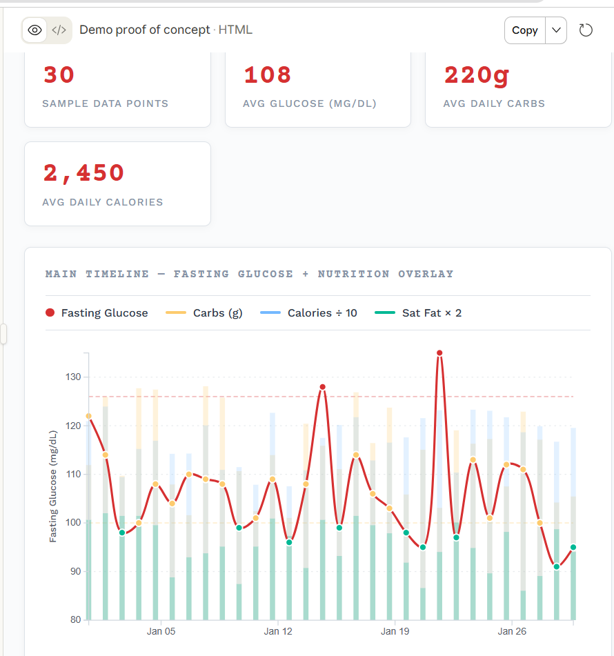 POV: A Random Blogger You Follow Is Now 100% Convinced Generative AI Will Defeat Humanity usethis3